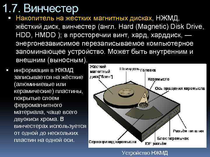 1. 7. Винчестер Накопитель на жестких магнитных дисках, НЖМД, жёсткий диск, винчестер (англ. Hard