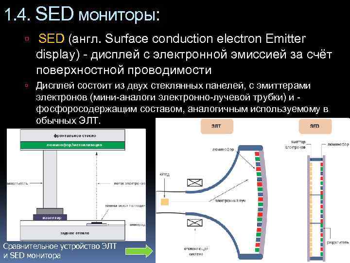 1. 4. SED мониторы: SED (англ. Surface conduction electron Emitter display) - дисплей с