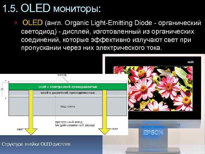 1. 5. OLED мониторы: OLED (англ. Organic Light-Emitting Diode - органический светодиод) - дисплей,