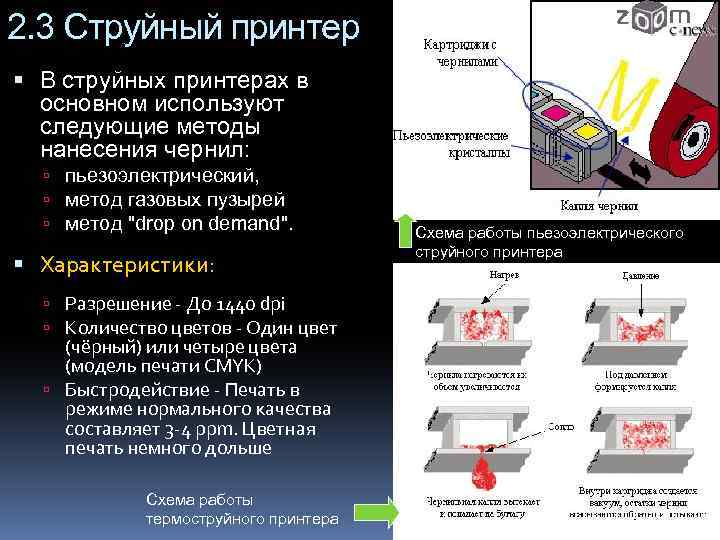 2. 3 Струйный принтер В струйных принтерах в основном используют следующие методы нанесения чернил: