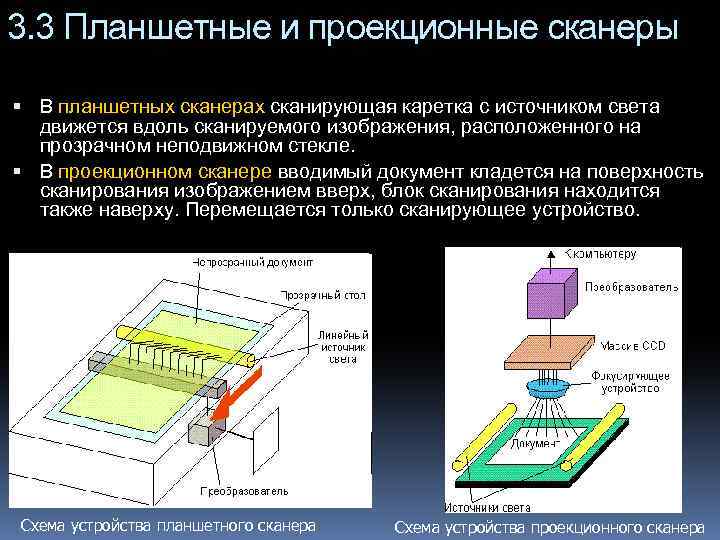 Процессор сканер. Планшетный сканер вид фотодатчика. Принцип действия проекционного сканера. Принцип работы планшетного сканера. Тип сканера проекционный.