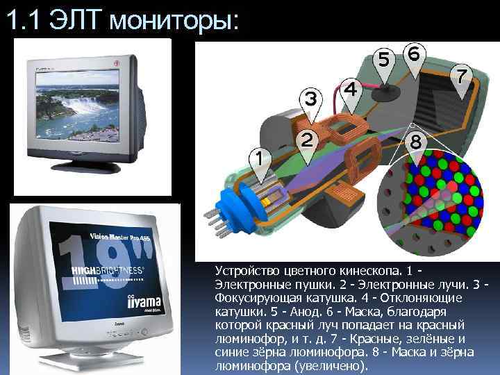 1. 1 ЭЛТ мониторы: Устройство цветного кинескопа. 1 Электронные пушки. 2 - Электронные лучи.