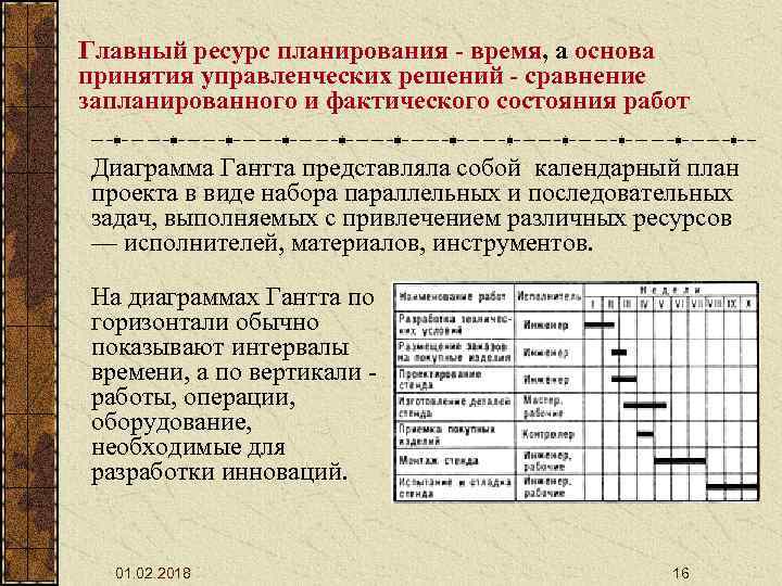 Ресурсно календарный план