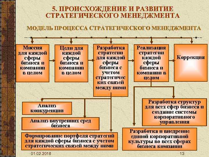 Функция руководства в американской модели менеджмента включает такую черту как