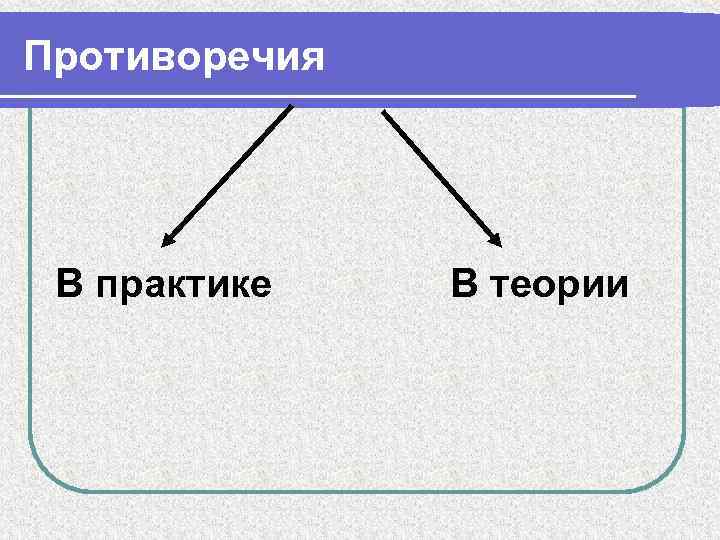 Противоречия В практике В теории 