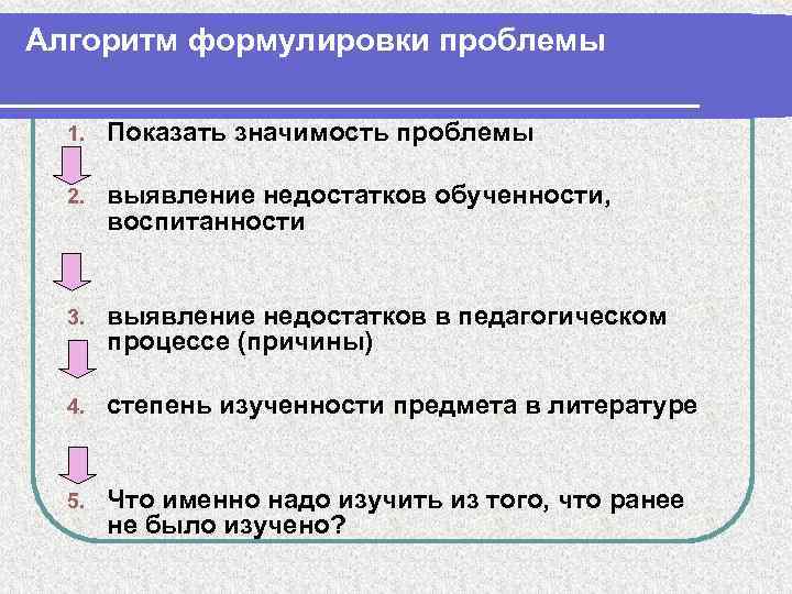 Алгоритм формулировки проблемы 1. Показать значимость проблемы 2. выявление недостатков обученности, воспитанности 3. выявление