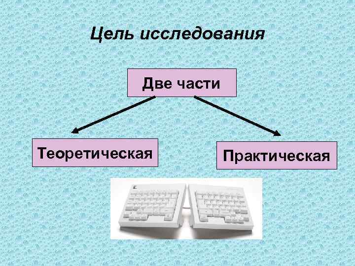 Цель исследования Две части Теоретическая Практическая 