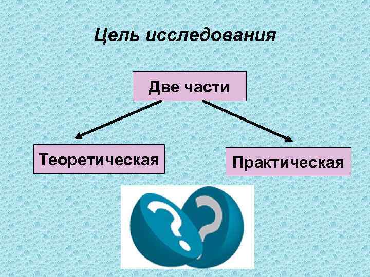 Цель исследования Две части Теоретическая Практическая 