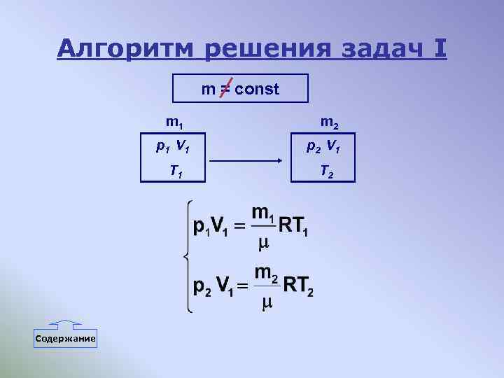 Алгоритм решения задач I m = const m 1 m 2 p 1 V