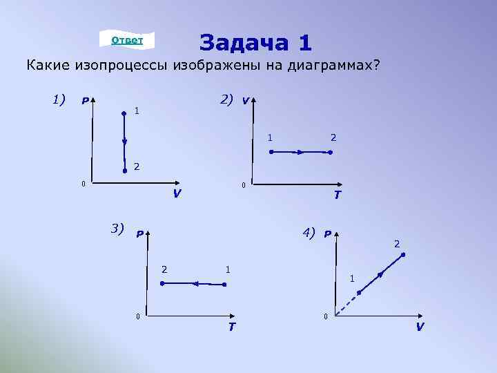 Графики p v t