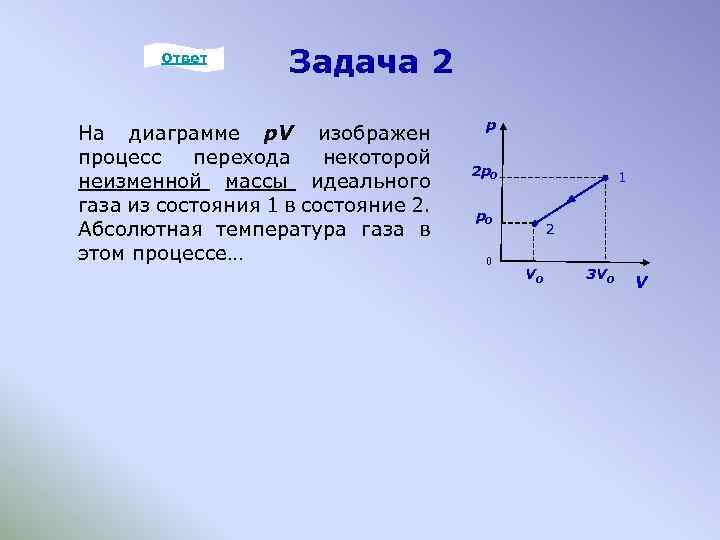 На рисунке изображен график некоторого процесса совершенного с данной массой идеального газа