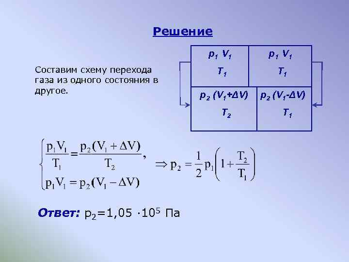 Решение p 1 V 1 Составим схему перехода газа из одного состояния в другое.