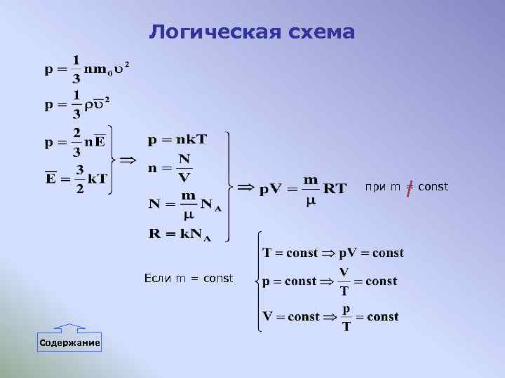 Логическая схема при m = const Если m = const Содержание 