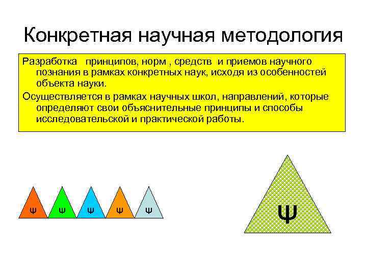 Конкретная научная методология Разработка принципов, норм , средств и приемов научного познания в рамках