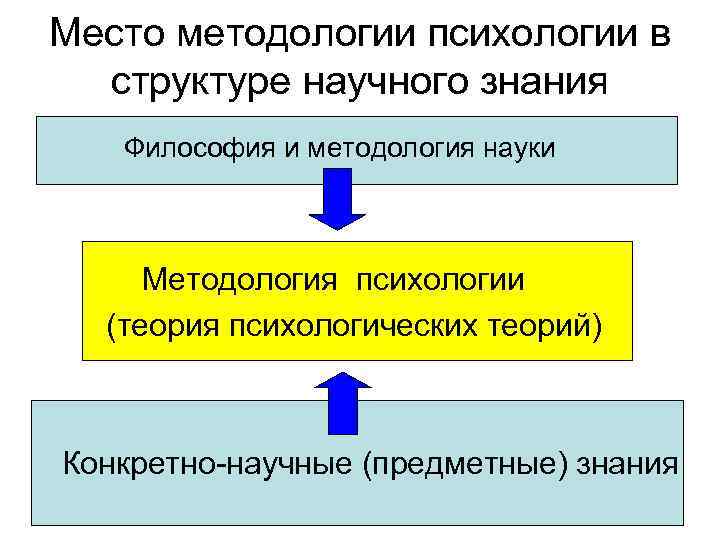 Методологическая психология