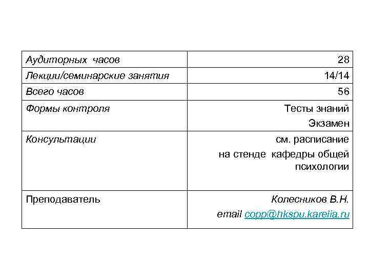  Аудиторных часов Лекции/семинарские занятия Всего часов Формы контроля 28 14/14 56 Тесты знаний