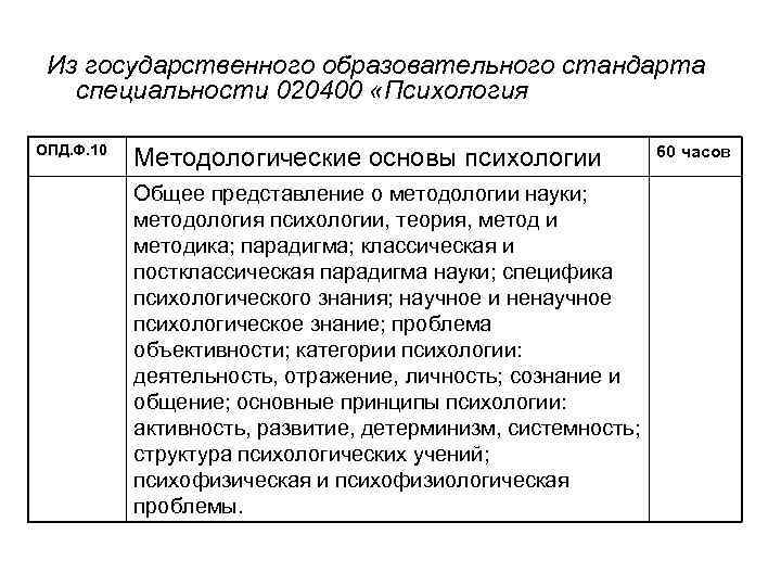  Из государственного образовательного стандарта специальности 020400 «Психология ОПД. Ф. 10 Методологические основы психологии