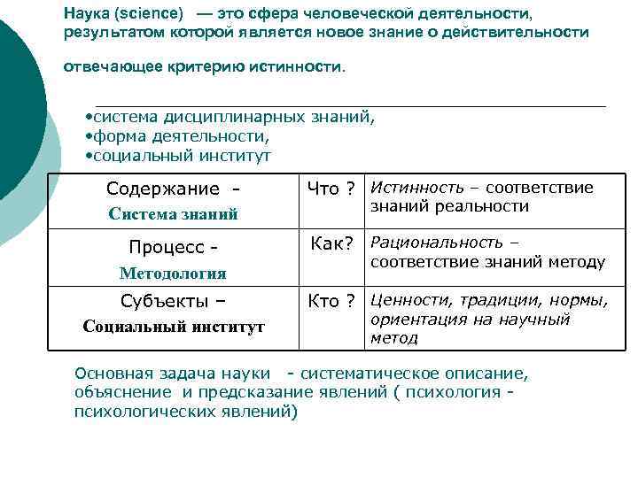 Наука (science) — это сфера человеческой деятельности, результатом которой является новое знание о действительности