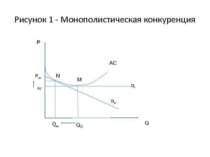 Рынок совершенной монополистической конкуренции