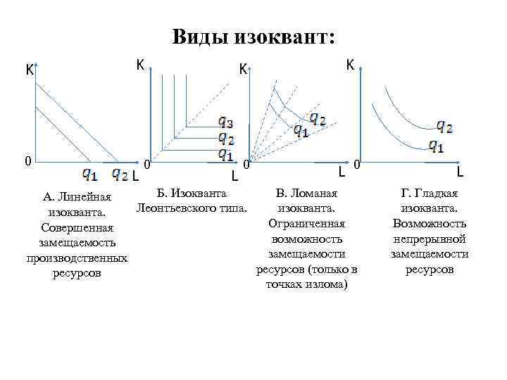 Карта изоквант это