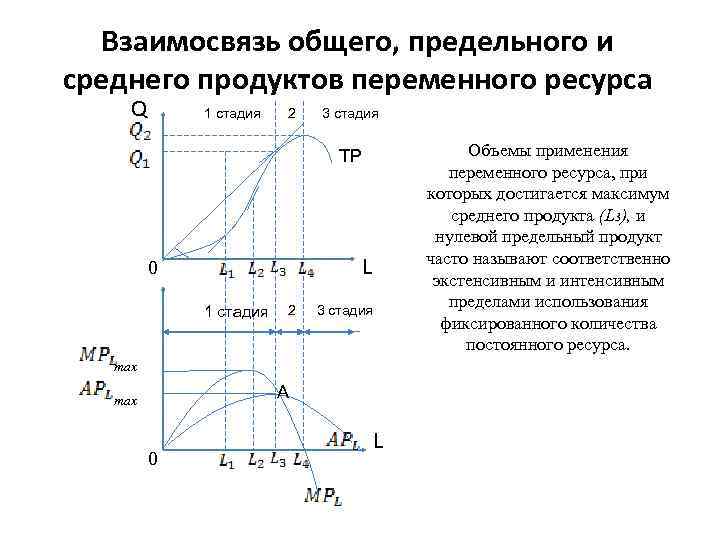 Предельная стоимость капитала задействованного в проекте определяется точкой пересечения графиков