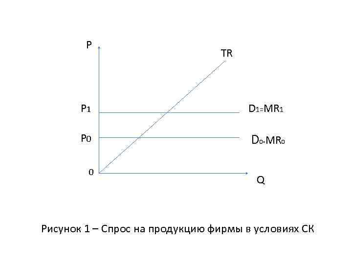 Рынок совершенной конкуренции кривая спроса