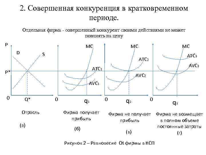 Производство в краткосрочном периоде