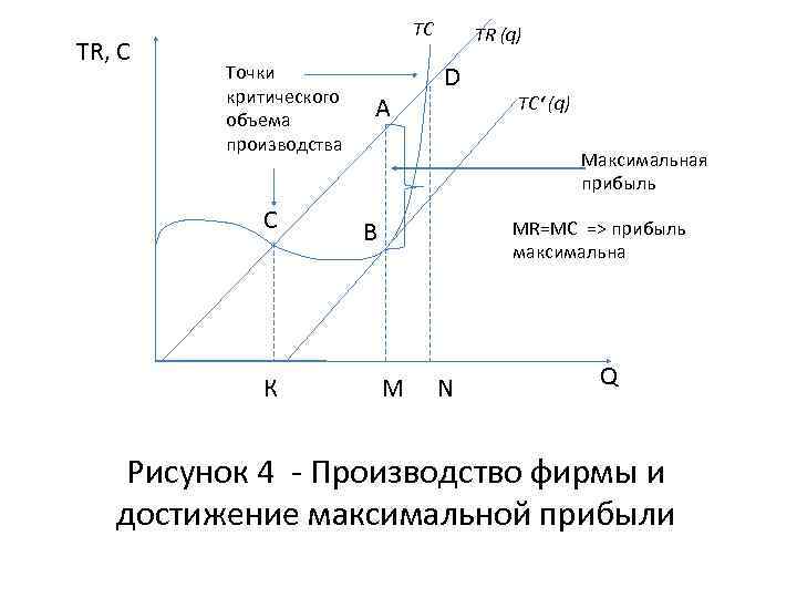 Экономика и точка