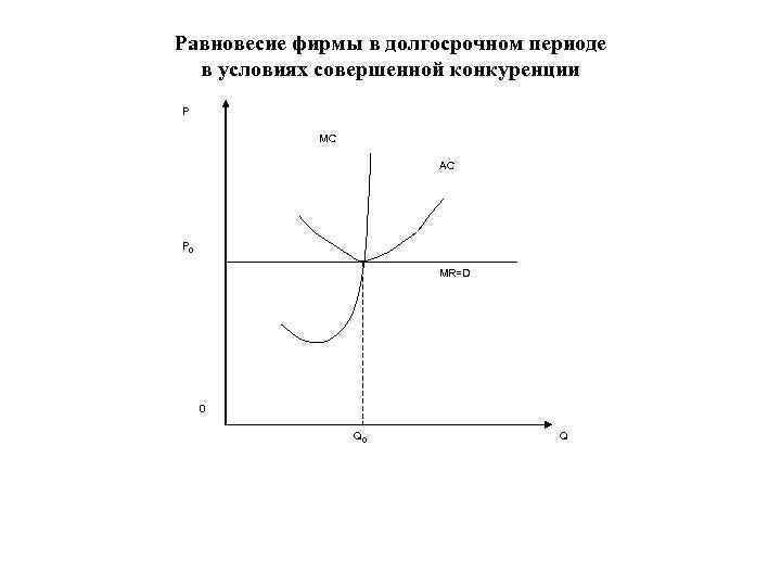 Фирмы совершенной конкуренции в долгосрочном периоде. Долгосрочное равновесие фирмы в условиях совершенной конкуренции. Равновесие фирмы в долгосрочном периоде. Рынок совершенной конкуренции в долгосрочном периоде. Равновесие фирмы в условиях совершенной конкуренции.