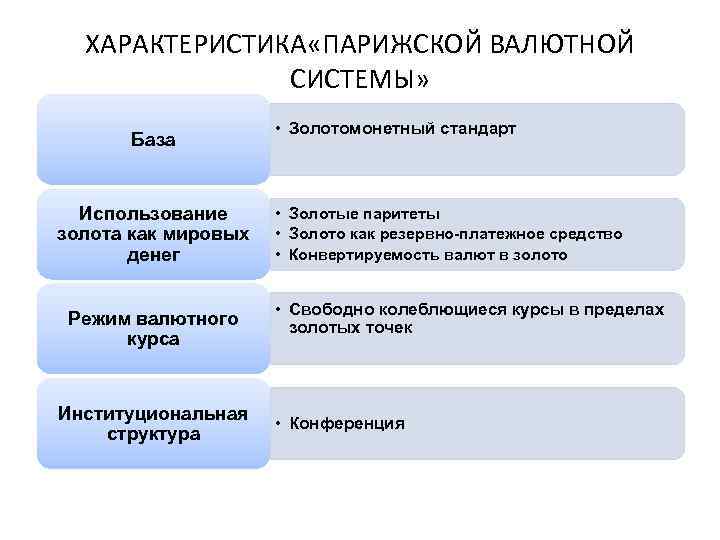 Парижская валютная система презентация