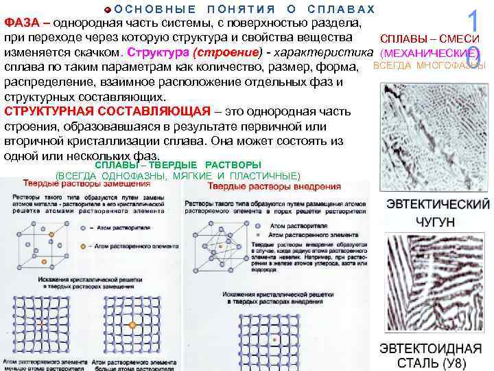 Фазы сплавов. Механическая смесь материаловедение. Сплав механическая смесь. Строение сплавов механическая смесь. Твердый раствор механическая смесь.