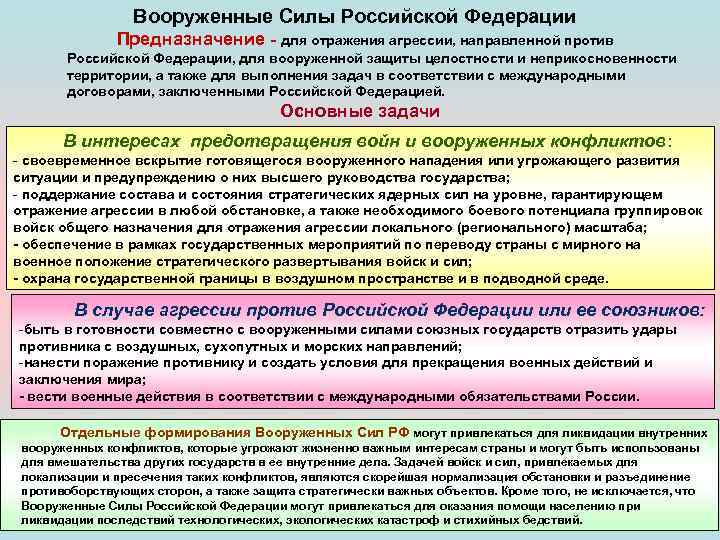 Вооруженные Силы Российской Федерации Предназначение для отражения агрессии, направленной против Российской Федерации, для вооруженной