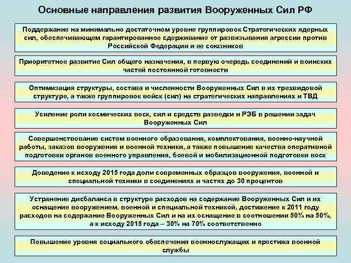 Какие основные задачи развития вооруженных сил рф в военно стратегическом плане