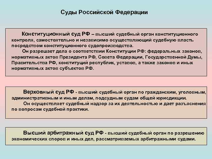 Суды Российской Федерации Конституционный суд РФ – высший судебный орган конституционного контроля, самостоятельно и