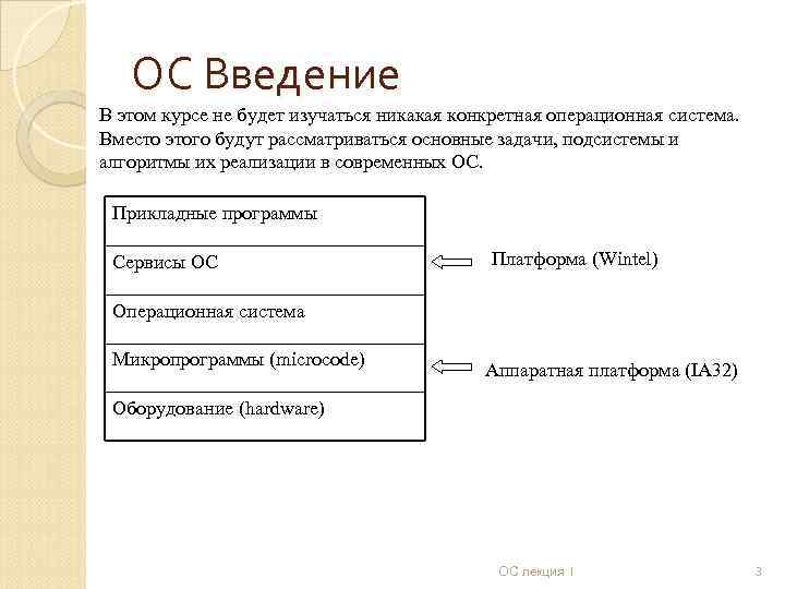 ОС Введение В этом курсе не будет изучаться никакая конкретная операционная система. Вместо этого