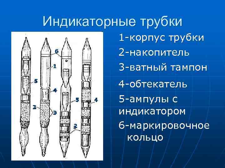 Индикаторные трубки 1 -корпус трубки 2 -накопитель 3 -ватный тампон 6 1 5 4