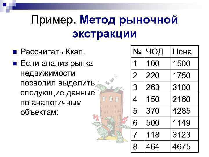 Пример. Метод рыночной экстракции n n Рассчитать Ккап. Если анализ рынка недвижимости позволил выделить