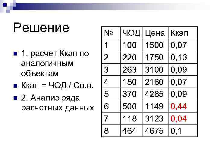 Решение n n n 1. расчет Ккап по аналогичным объектам Ккап = ЧОД /