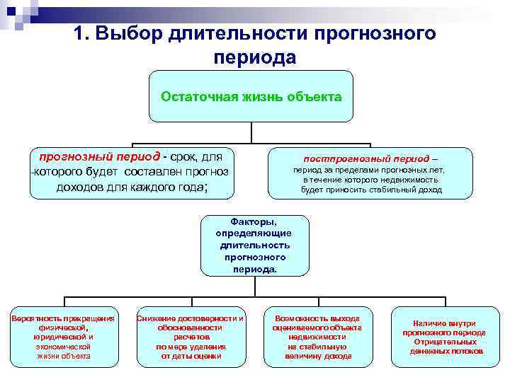 Прогнозную продолжительность проекта