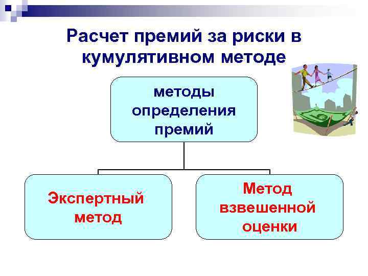 Расчет премий за риски в кумулятивном методе методы определения премий Экспертный метод Метод взвешенной