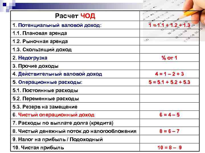 Доход составит около. Формула расчета действительного валового дохода. Расчет чистого операционного дохода. Чистый операционный доход формула. Формула потенциального валового дохода недвижимость.