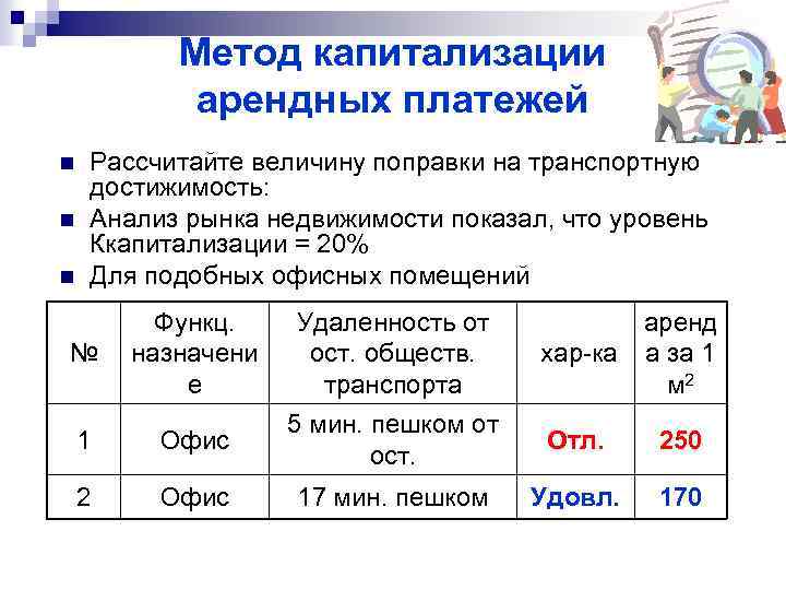 Капитализация дохода. Метод капитализации дохода при оценке недвижимости. Метод прямой капитализации в недвижимости. Метод капитализации в оценке бизнеса. Капитализация платежей это.