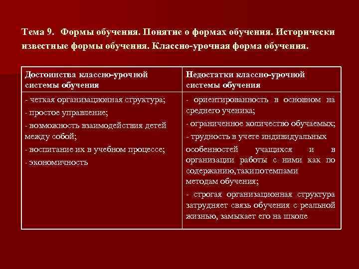 Формы организации обучения план трампа классно урочная система