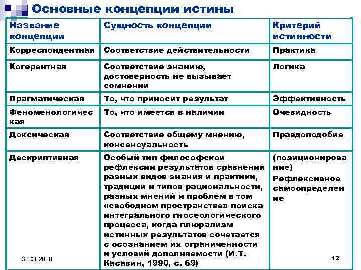 Основные концепции истины