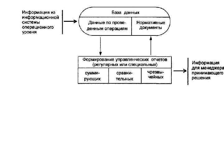  • Необходима автоматизация офиса! (БАЗЫ  ДАННЫХ!, почта, мультимедийная почта, электронный календарь (органайзер),