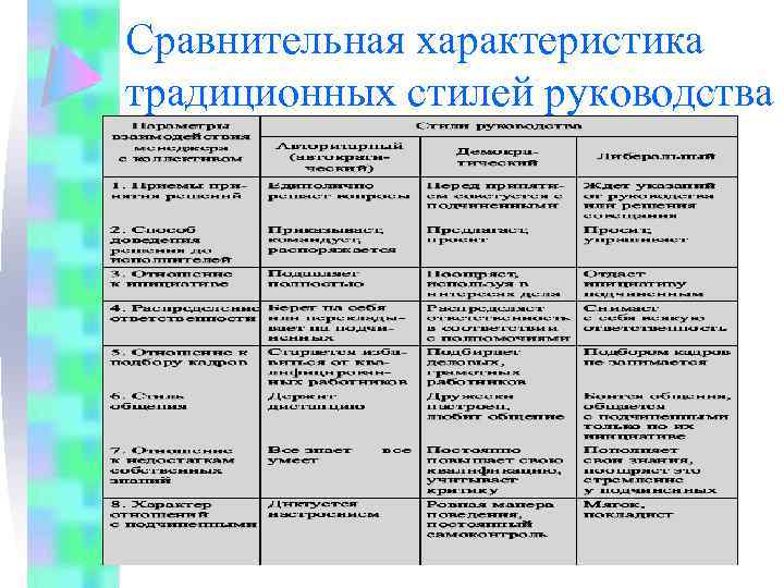 Сравнительная характеристика традиционных стилей руководства 