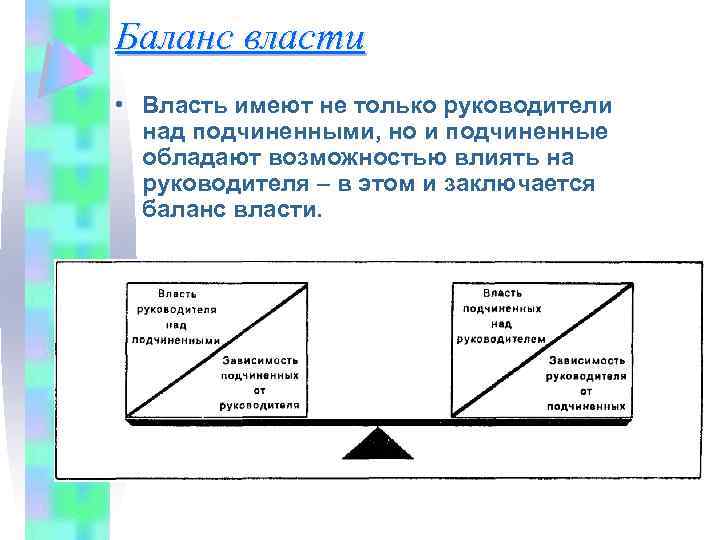 Баланс власти • Власть имеют не только руководители над подчиненными, но и подчиненные обладают