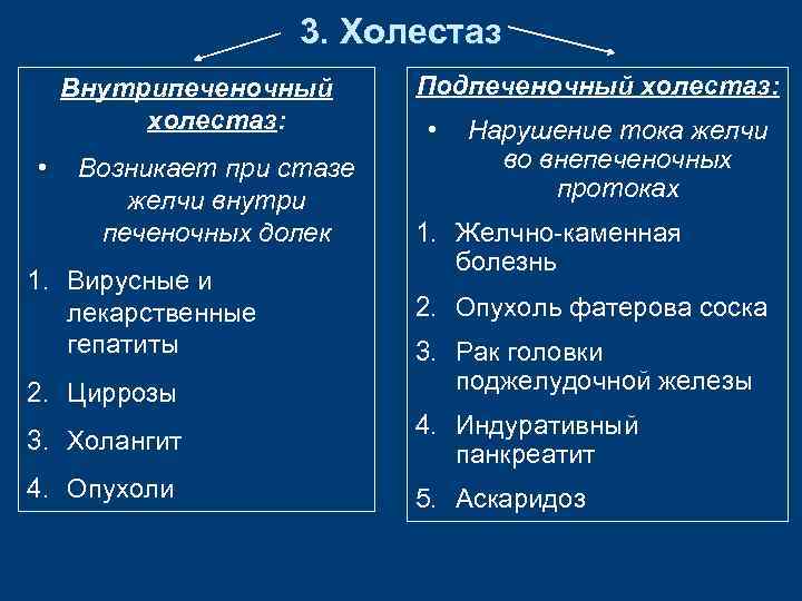 3. Холестаз Внутрипеченочный холестаз: • Возникает при стазе желчи внутри печеночных долек 1. Вирусные
