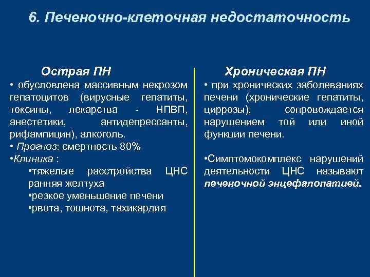 6. Печеночно-клеточная недостаточность Острая ПН • обусловлена массивным некрозом гепатоцитов (вирусные гепатиты, токсины, лекарства