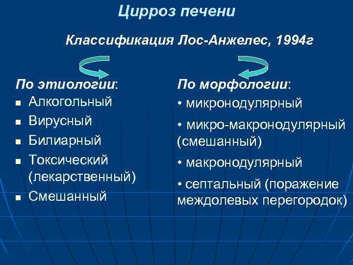 Цирроз печени Классификация Лос-Анжелес, 1994 г По этиологии: n Алкогольный n Вирусный n Билиарный